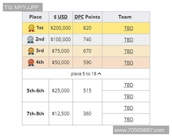 DOTA2节奏排行榜揭晓RNG战队强势跻身第六名引发热议